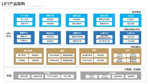 再傳中標(biāo)喜訊 成功斬獲頭部券商技術(shù)咨詢項目，彰顯專業(yè)實力